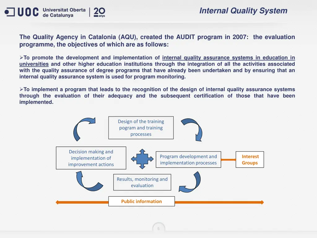 internal quality system