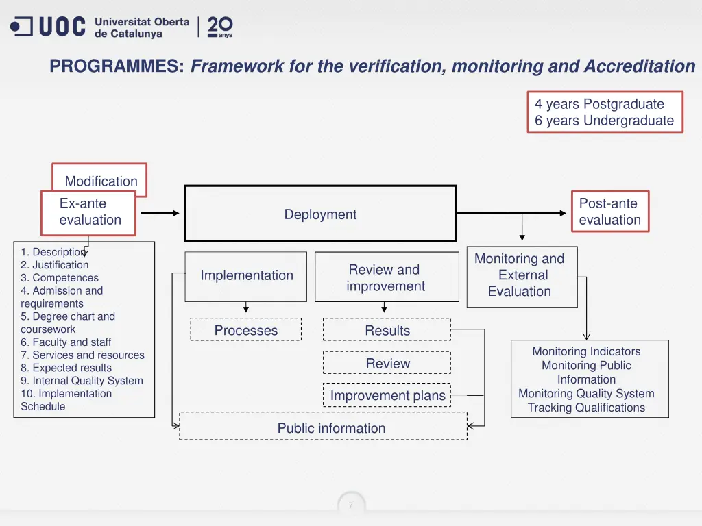 programmes framework for the verification