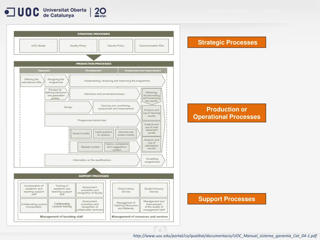 strategic processes