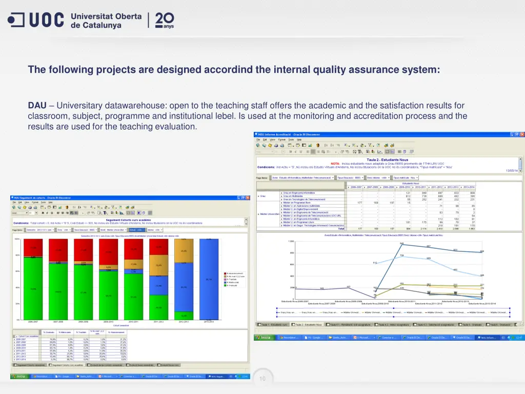 the following projects are designed accordind