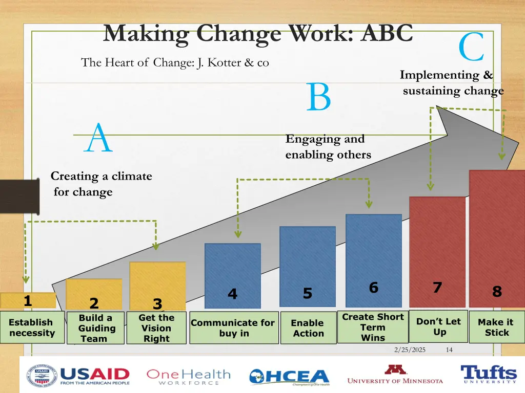 making change work abc