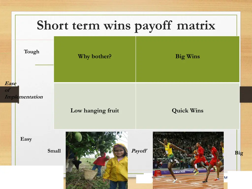 short term wins payoff matrix