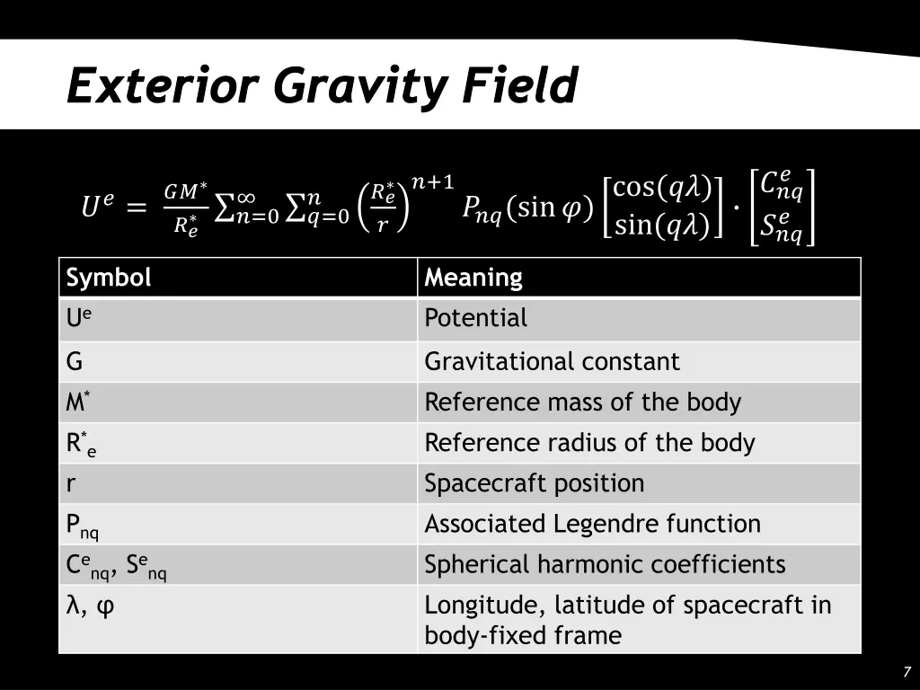 exterior gravity field