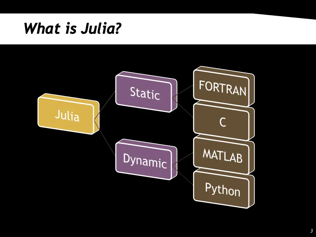 what is julia