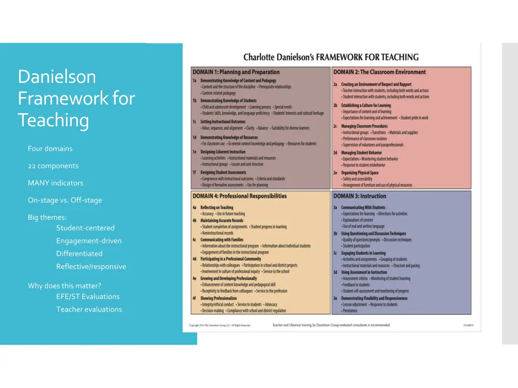 danielson framework for teaching