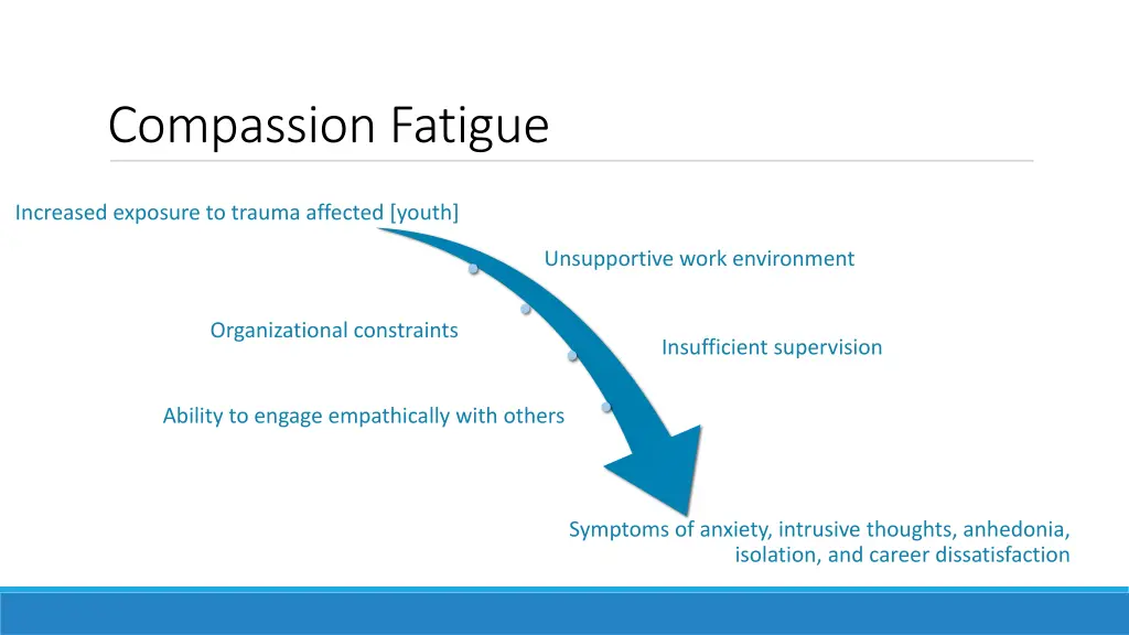 compassion fatigue