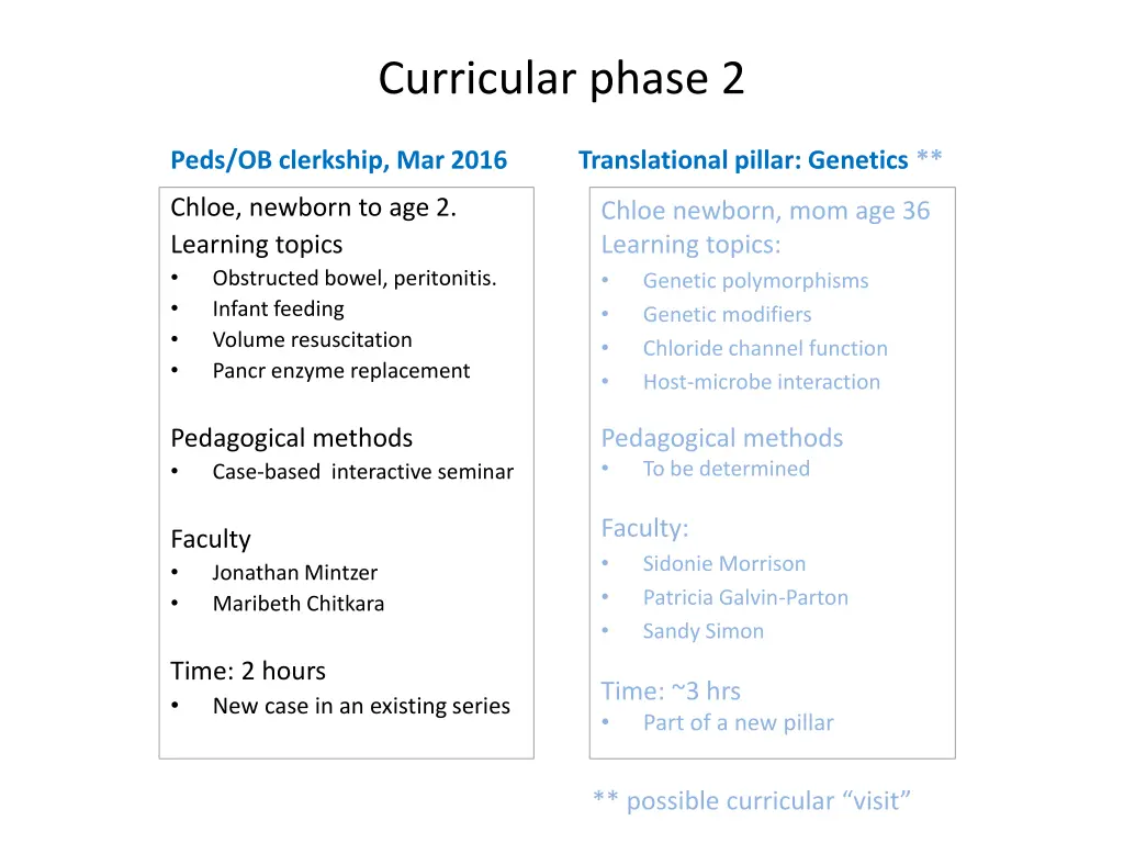 curricular phase 2