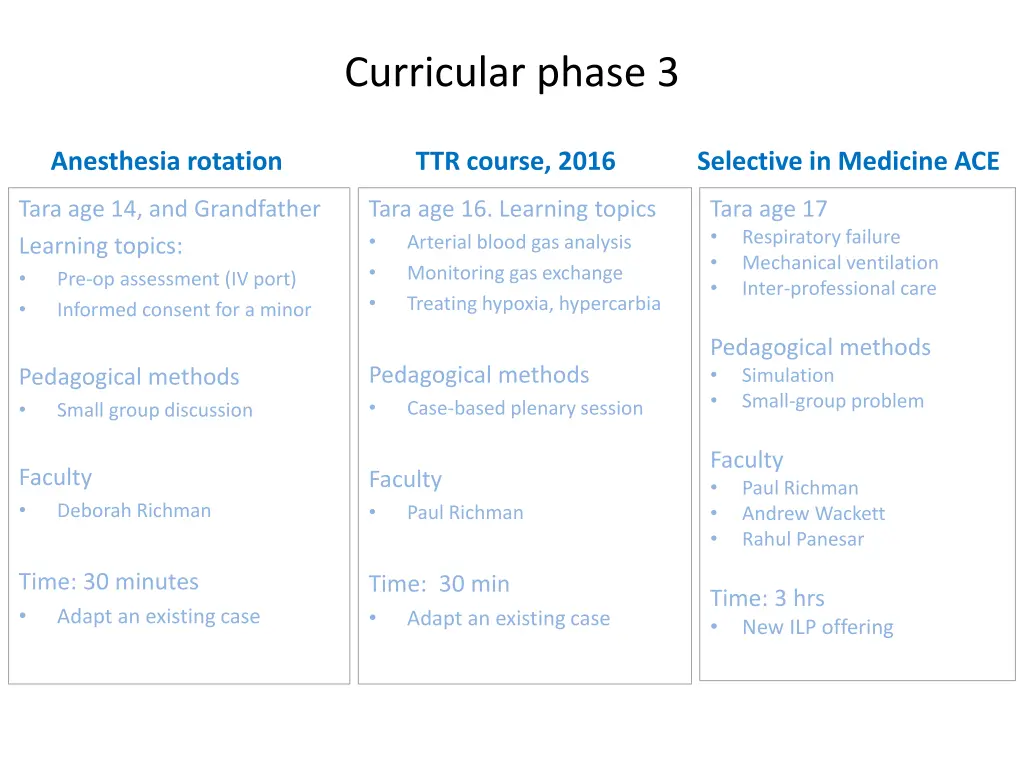 curricular phase 3