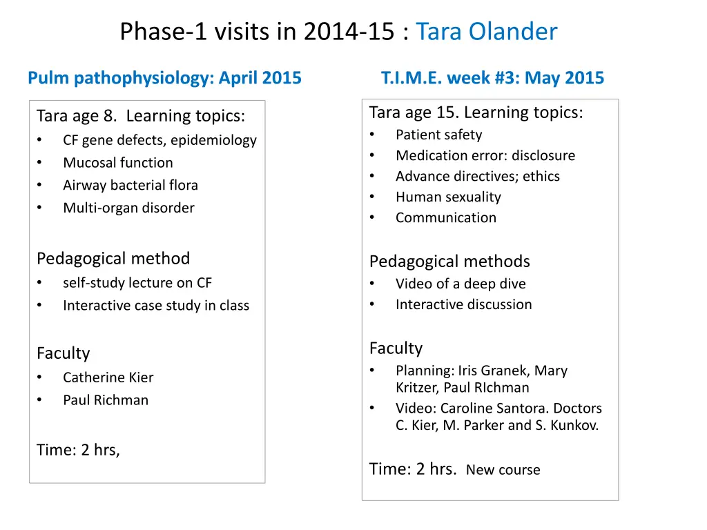 phase 1 visits in 2014 15 tara olander