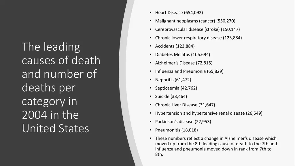 heart disease 654 092