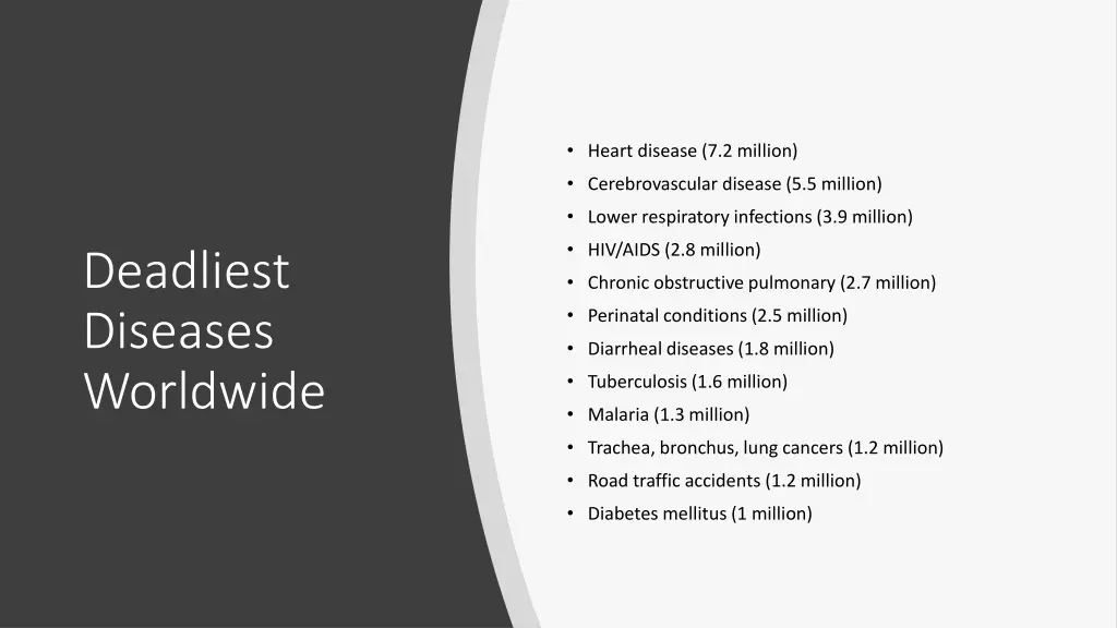heart disease 7 2 million