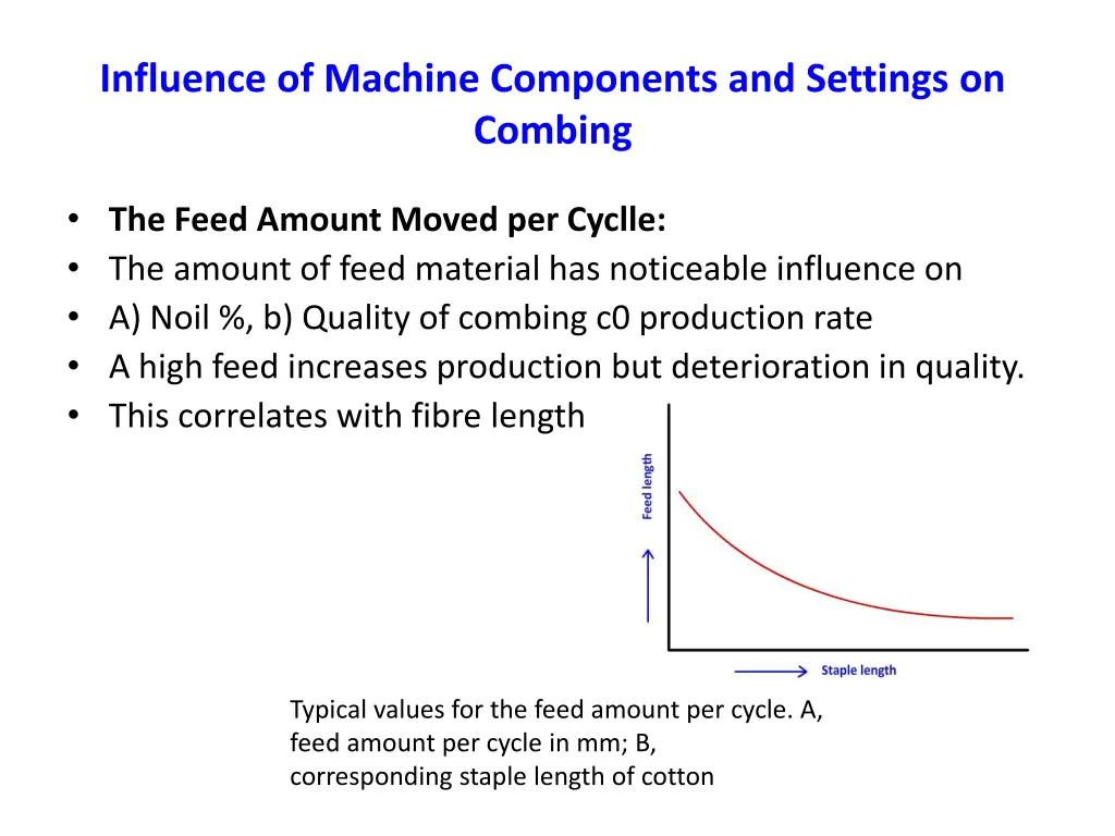influence of machine components and settings