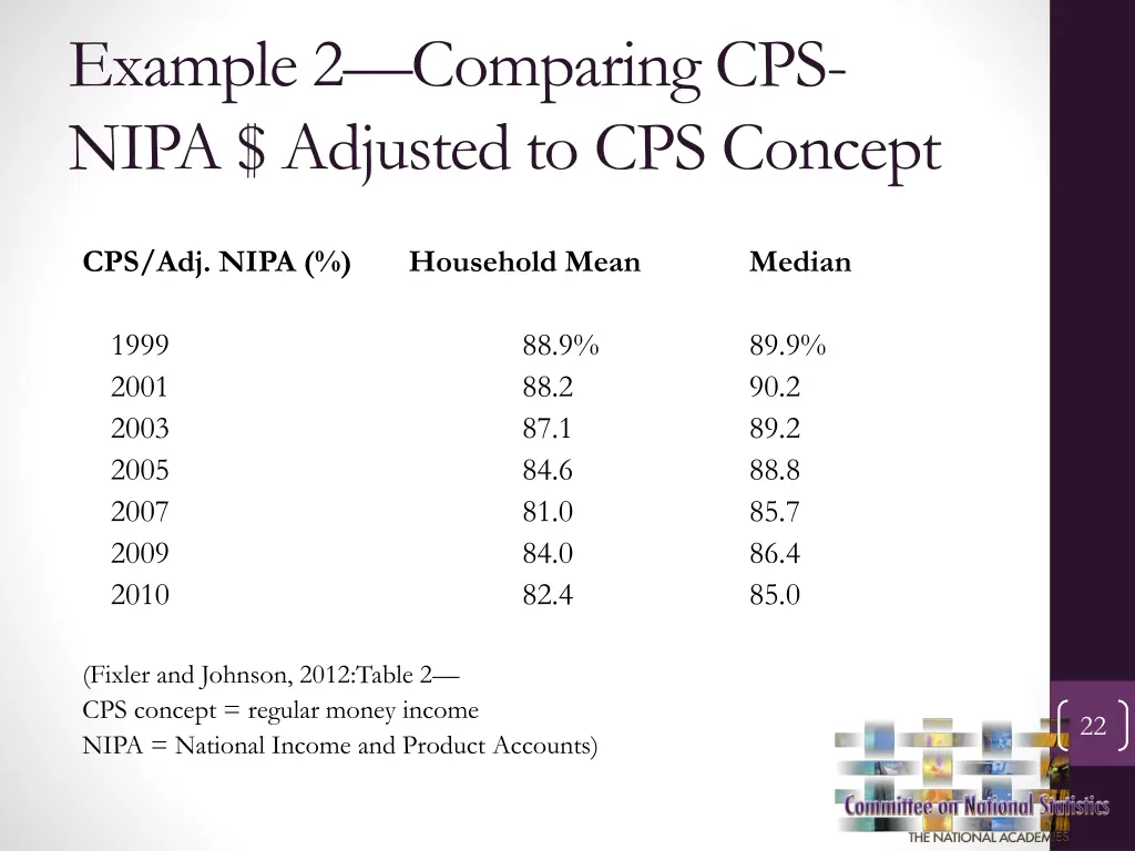 example 2 comparing cps nipa adjusted