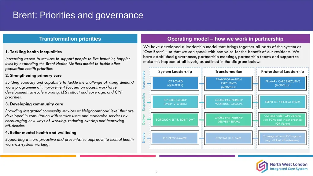 brent priorities and governance