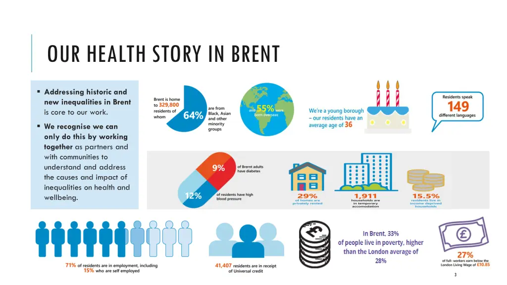 our health story in brent