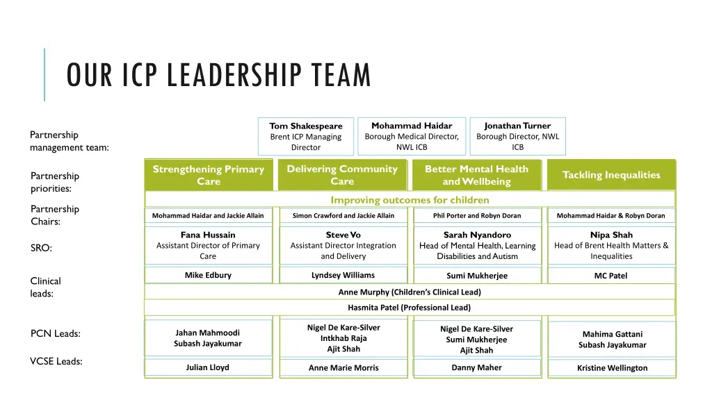 our icp leadership team