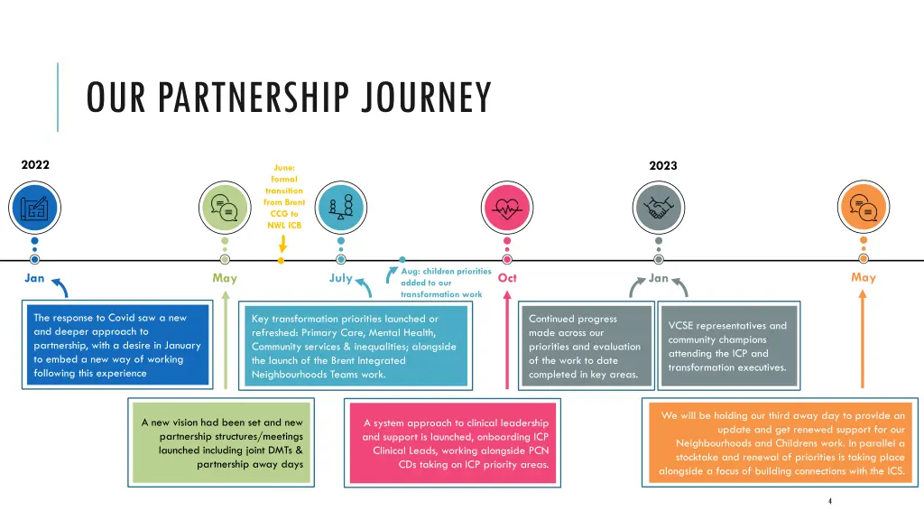 our partnership journey