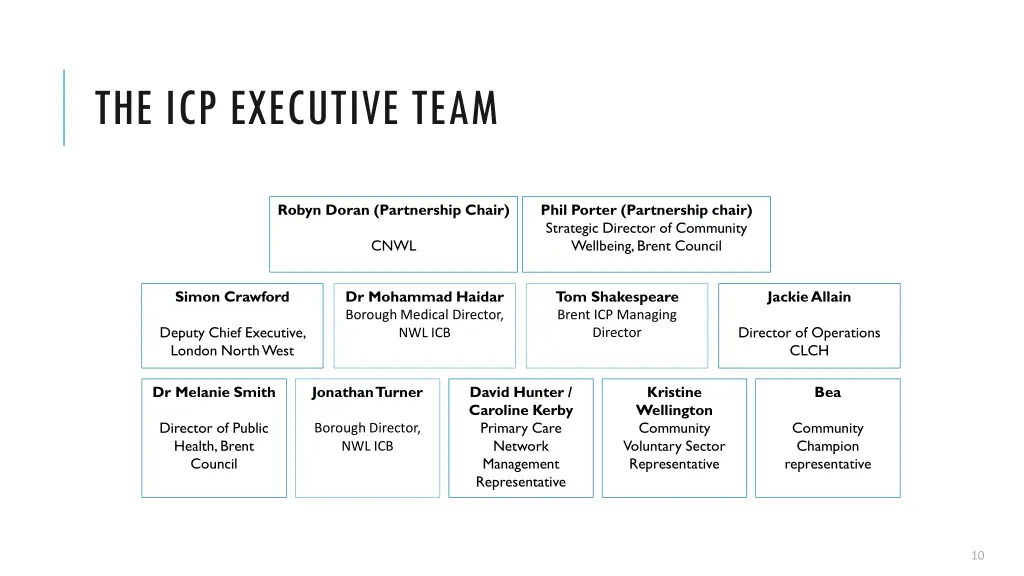 the icp executive team