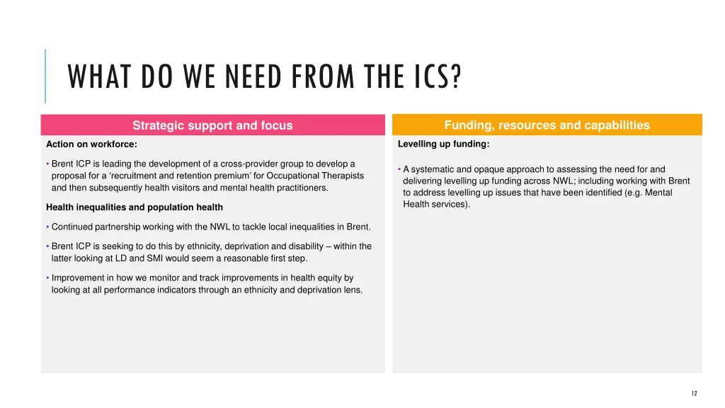what do we need from the ics