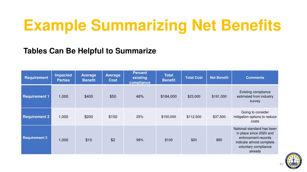 example summarizing net benefits