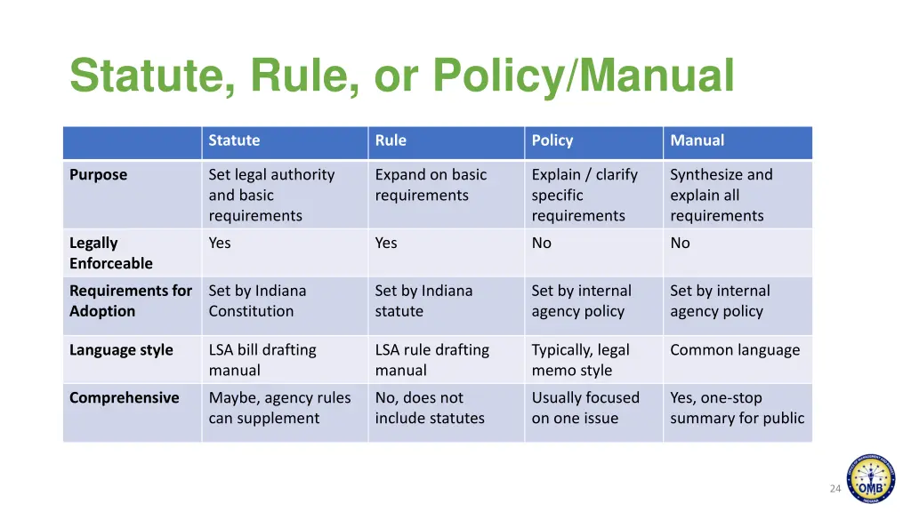 statute rule or policy manual