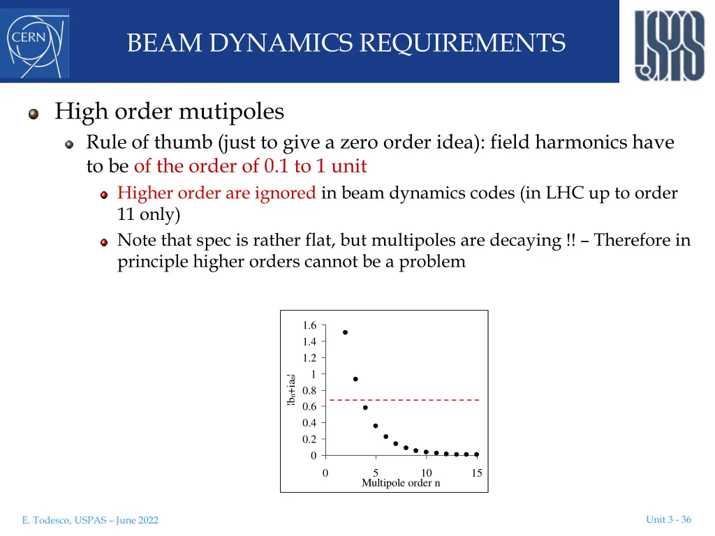 beam dynamics requirements 3