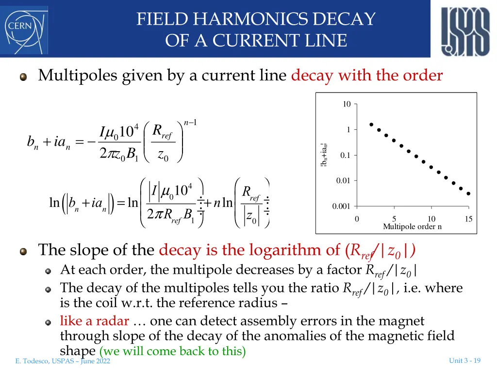 field harmonics decay of a current line