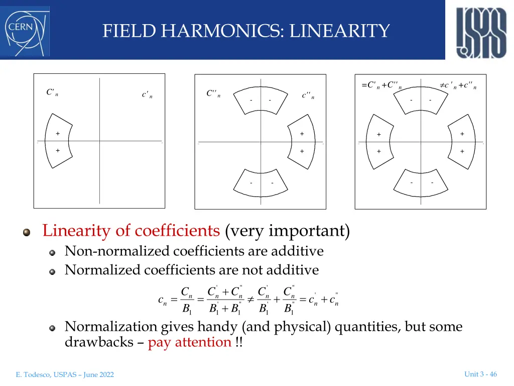 field harmonics linearity