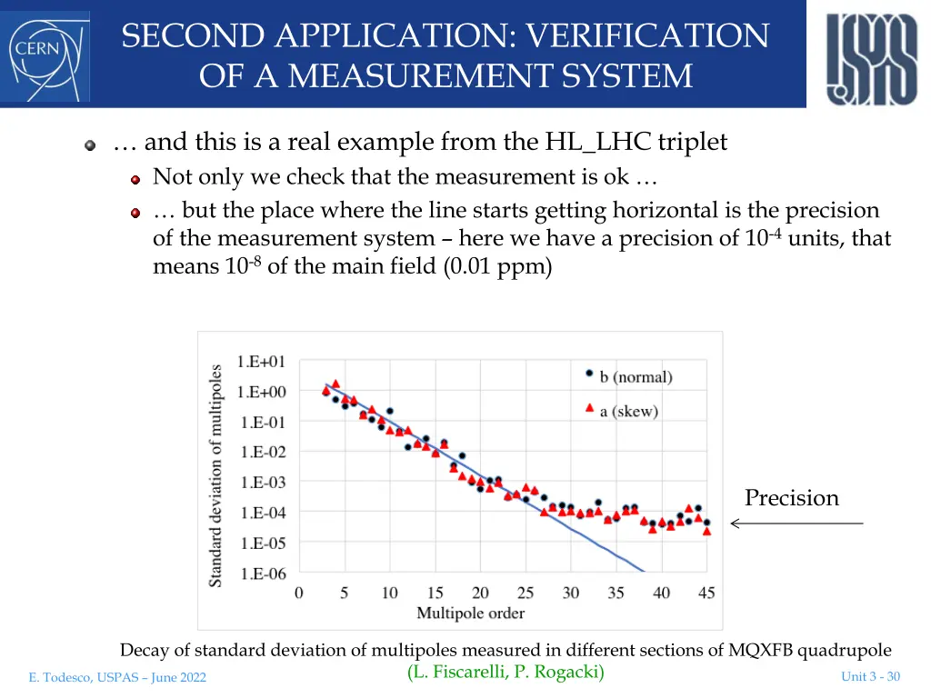 second application verification of a measurement