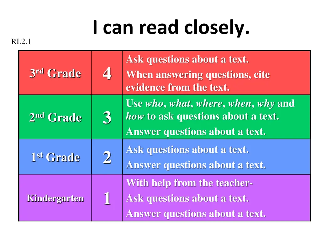 i can read closely 2