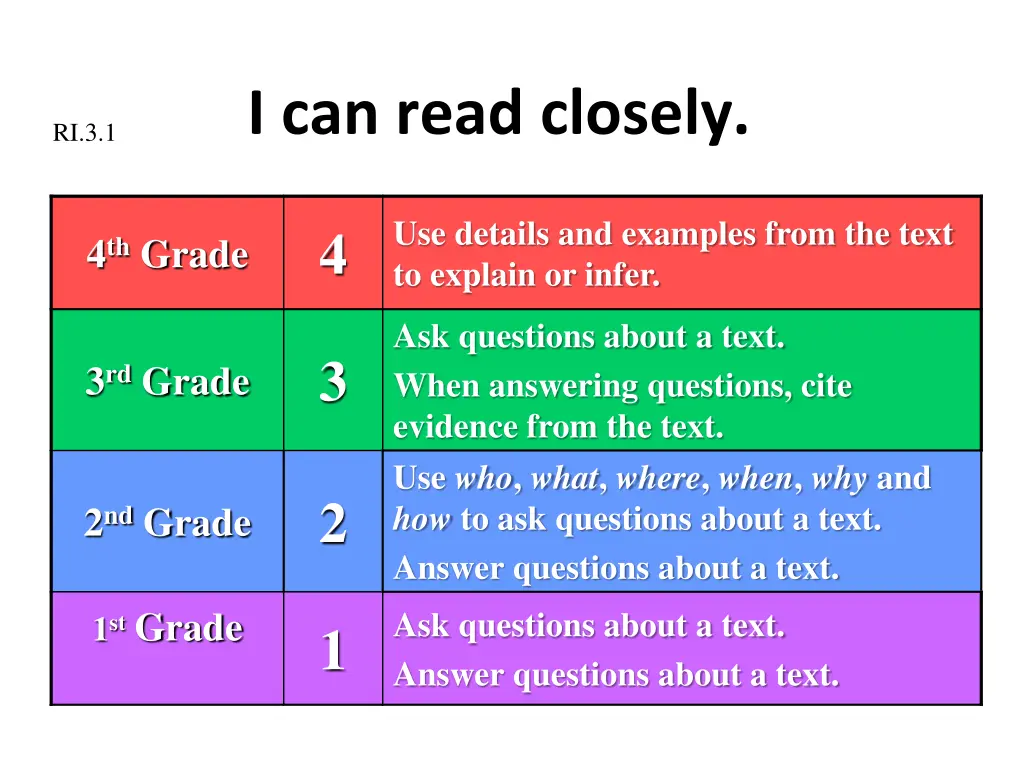 i can read closely 3