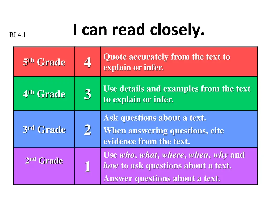 i can read closely 4