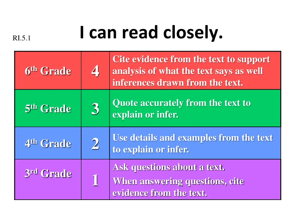 i can read closely 5