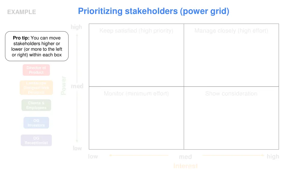 prioritizing stakeholders power grid 1