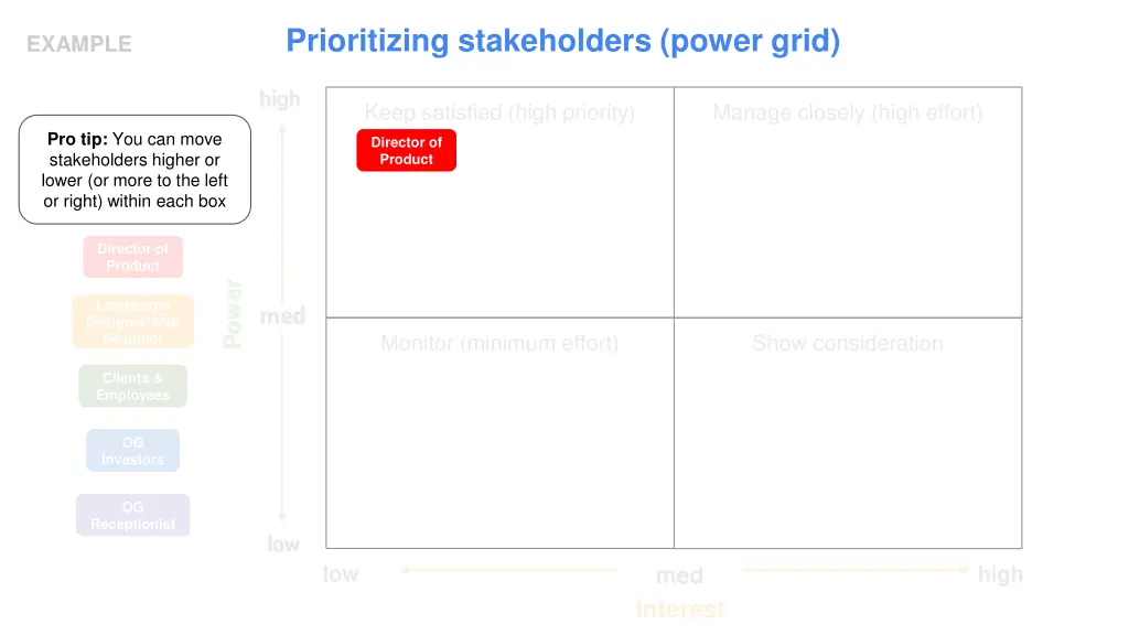 prioritizing stakeholders power grid 2