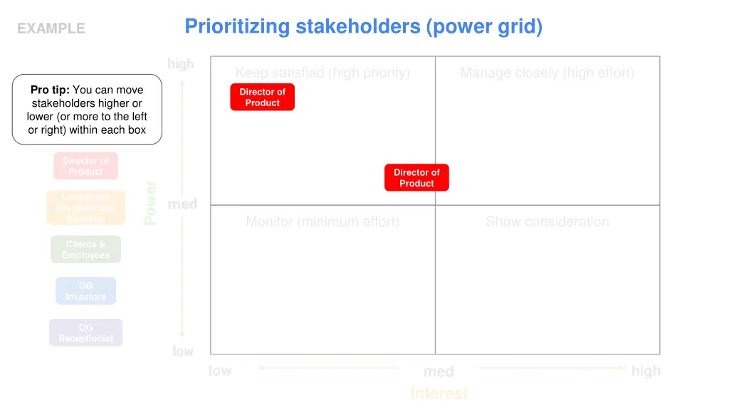 prioritizing stakeholders power grid 3