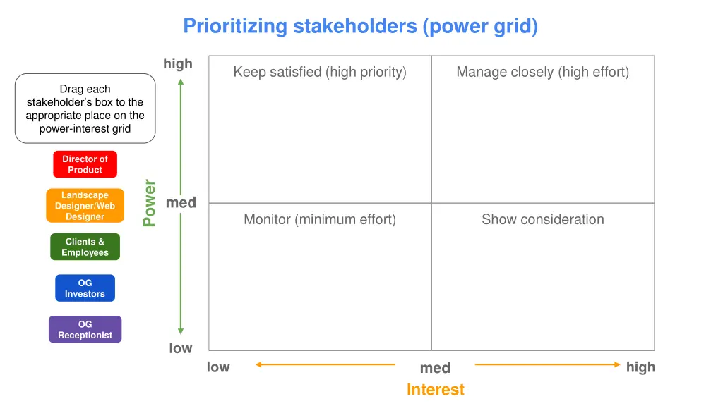 prioritizing stakeholders power grid