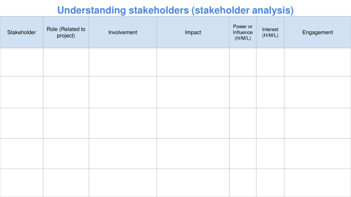 understanding stakeholders stakeholder analysis