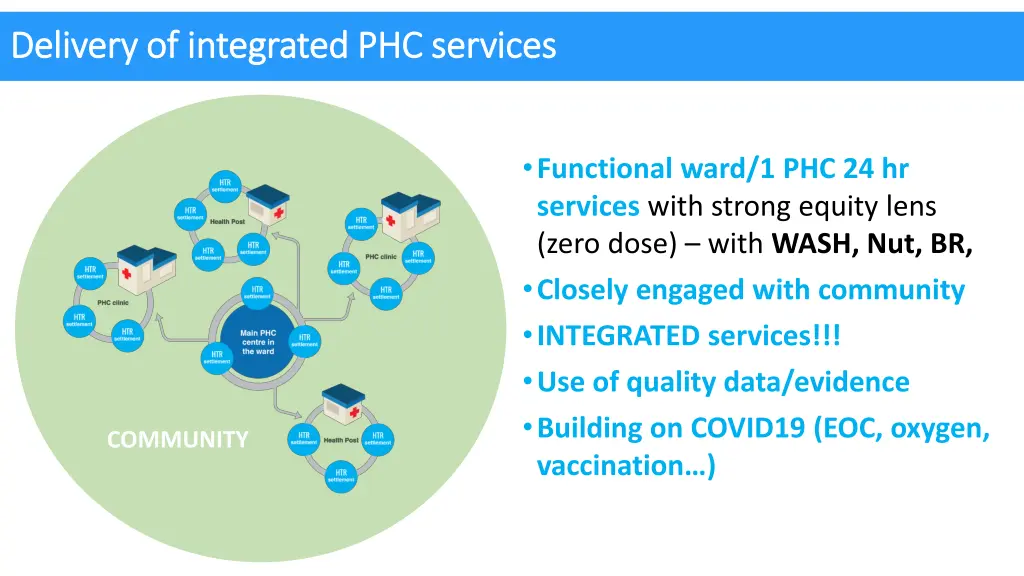 delivery of integrated phc services delivery