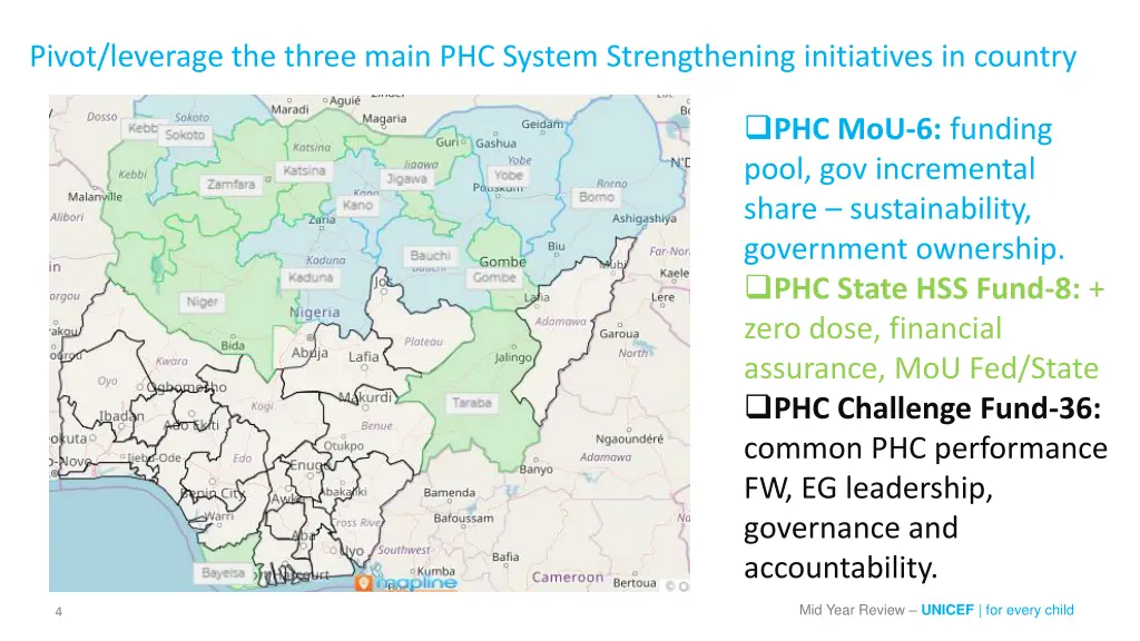 pivot leverage the three main phc system