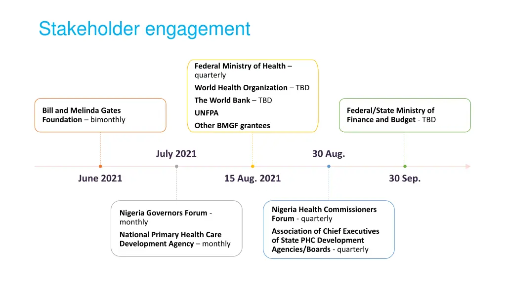 stakeholder engagement