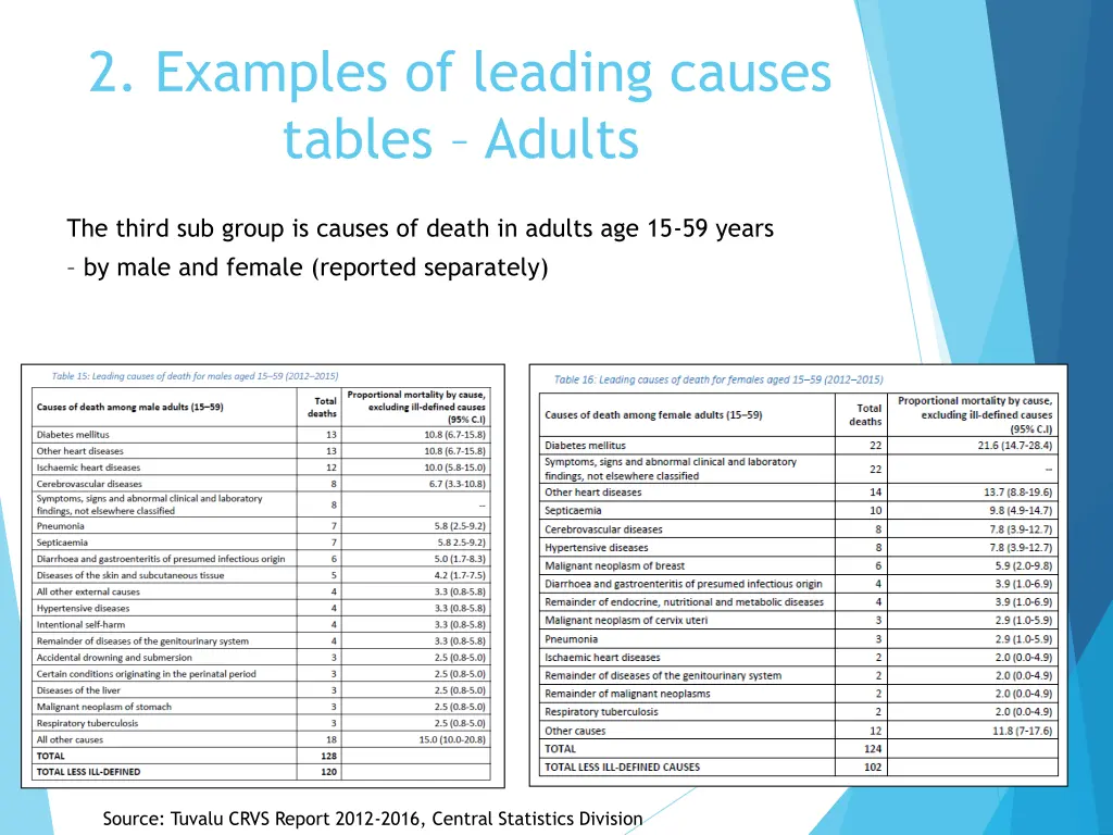 2 examples of leading causes tables adults