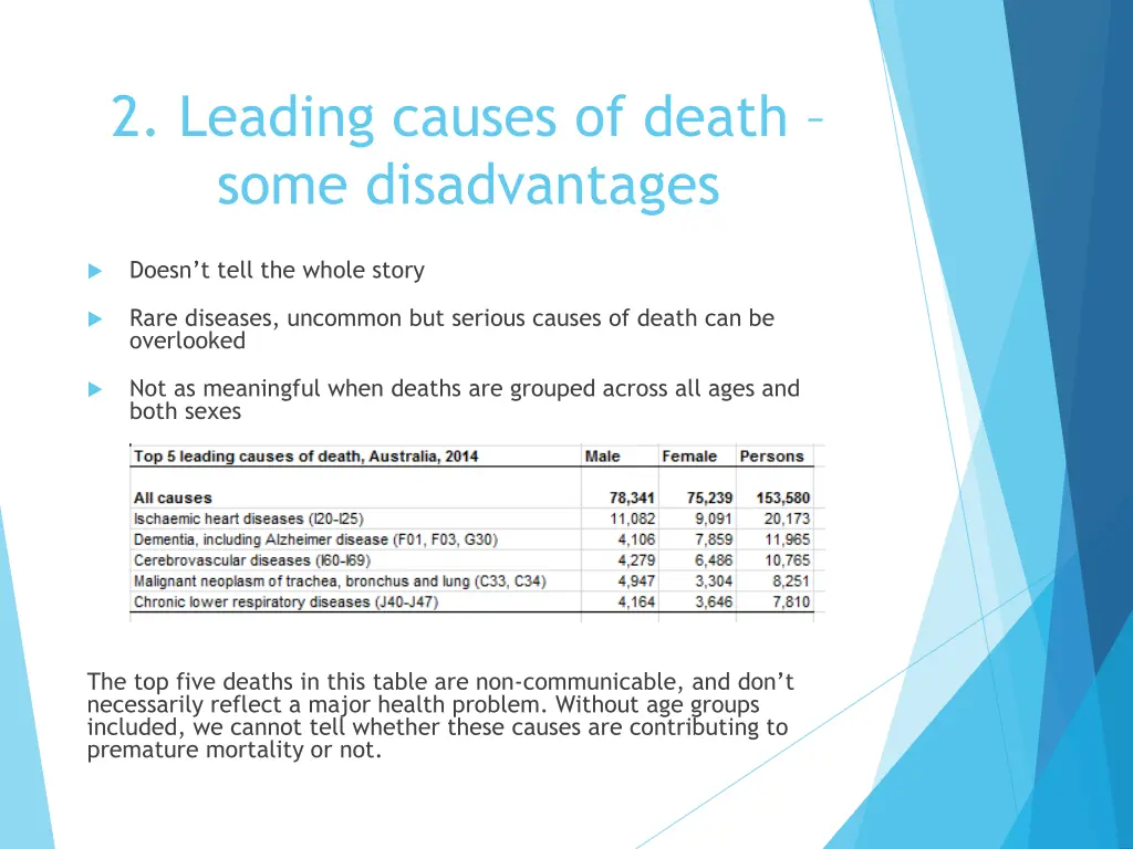 2 leading causes of death some disadvantages