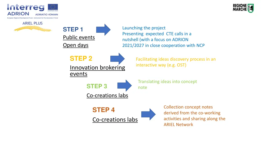 launching the project presenting expected