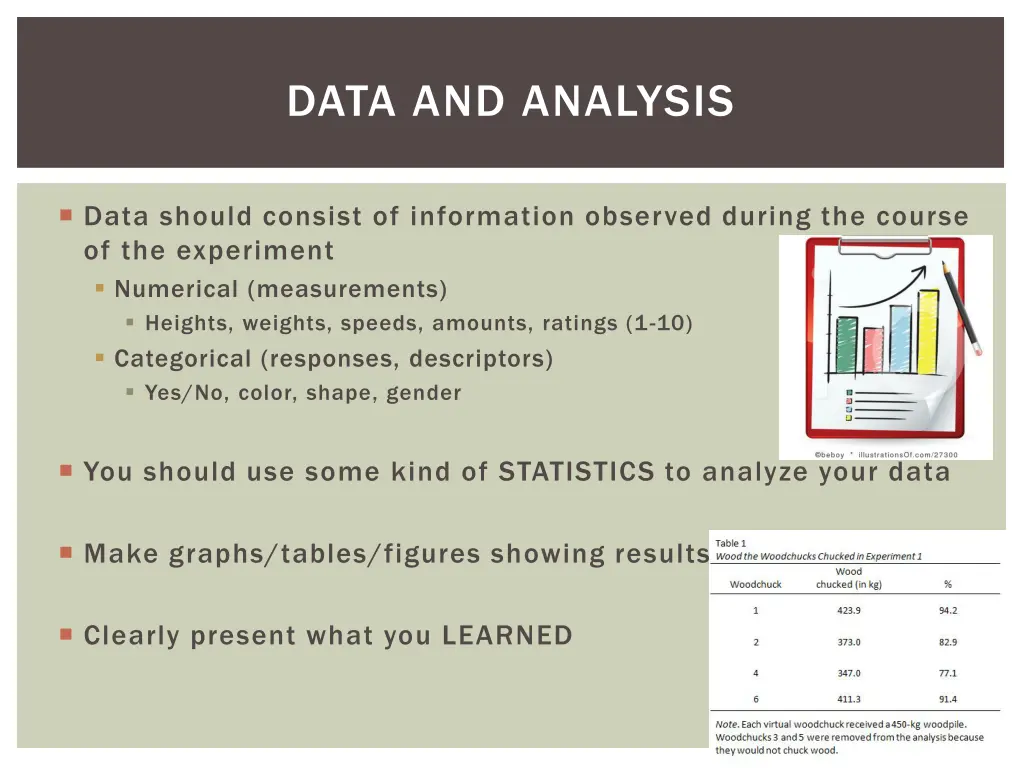 data and analysis