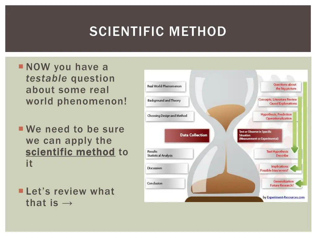scientific method