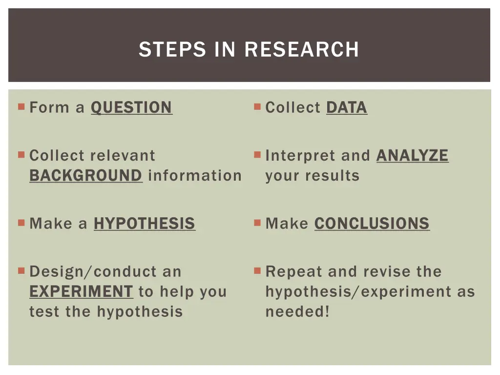 steps in research