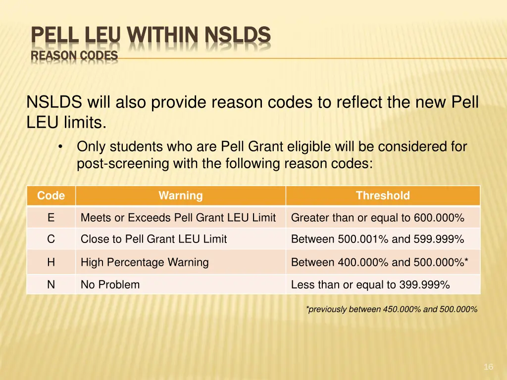 pell leu within nslds pell leu within nslds 1