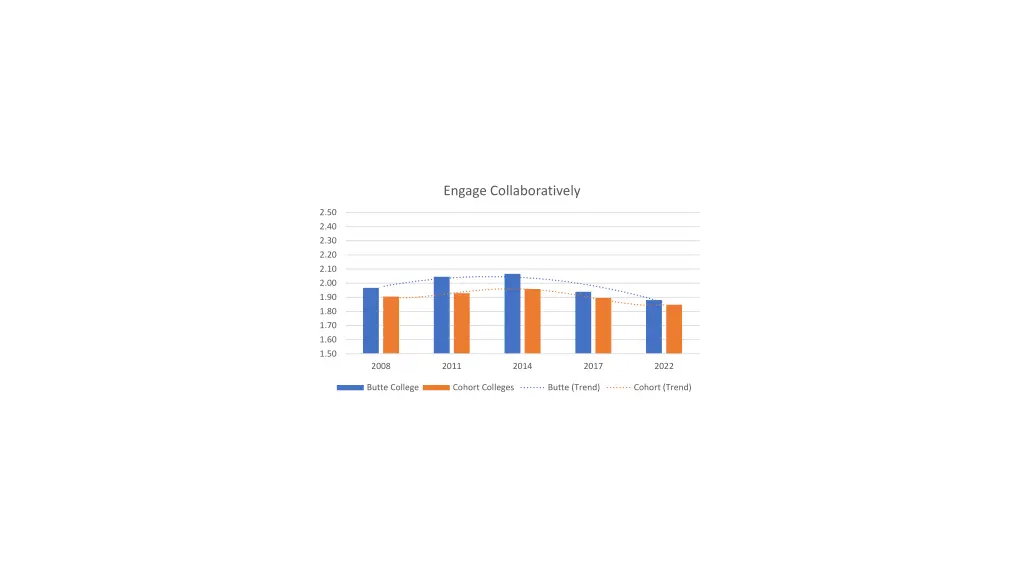 engage collaboratively