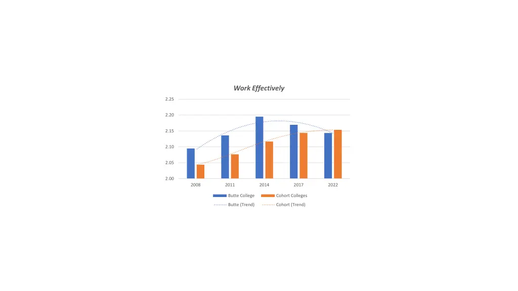 work effectively